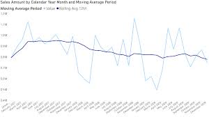 rolling 12 months average in dax sqlbi