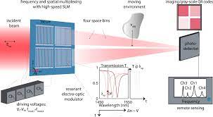 electro optic spatial light modulator