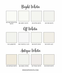 The Best White Paint For Kitchen