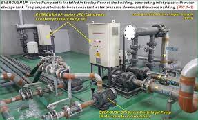 Constant Pressure Pump Set Duplex