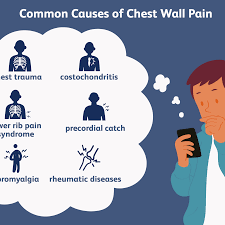 Both conditions involve inflammation of the costochondral joint and can cause very similar symptoms. Chest Wall Musculoskeletal Pain And Its Many Causes