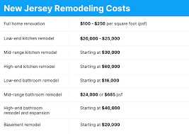 House Renovation Costs In New Jersey