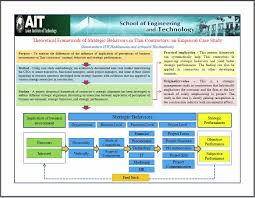 Project case study project management   Project management process    