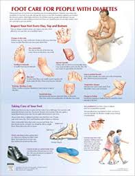 Foot Care For Diabetes Chart Netter Charts 9781933247113