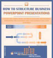 business powerpoint presentations