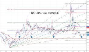 Page 9 Ideas And Forecasts On Natural Gas Futures Nymex