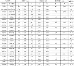 Tapered Roller Bearing Size Chart From China Buy Tapered Roller Bearing Size Chart Tapered Roller Bearing Size Chart Tapered Roller Bearing Size