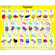 Childcraft English Alphabet Literacy Classroom Chart