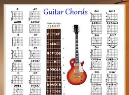 Guitar Chords Chart Note Locator Small Chart 48 Chords Ebay