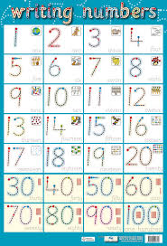 Writing Numbers Poster By Chart Media Chart Media