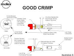 Wire Crimping Techniques Tools By Molex