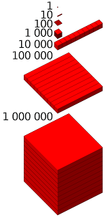 The meaning of a billion is one thousand million (1,000,000,000). 1 000 000 Wikipedia