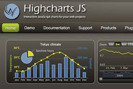 5 Interactive Javascript Charts For Your Website