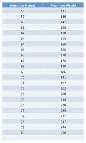 Minimum Requirements To Pass Air Force Fitness Test Ever