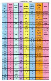 Ar Lexile Reading Level Conversion Chart Accelerated