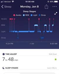 I Tracked My Sleep For A Week Heres What I Learned Metro Us