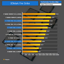 Intel Core I7 7700k I5 7600k Kaby Lake Cpu Review