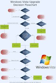 Flow Chart Windows 2007 Bbspot Windows Vista Upgrade