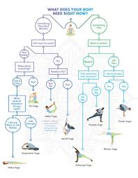 How To Start Your Yoga Practice At Home Or At The Studio