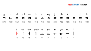 korean alphabet korean letters a z