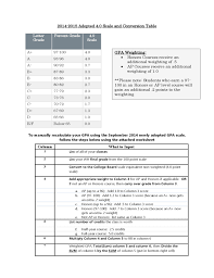 Gpa Conversion Chart 100 Point To 5 Point Free Download