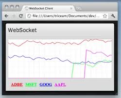 Toying With Realtime Data Web Sockets Andrew Trice