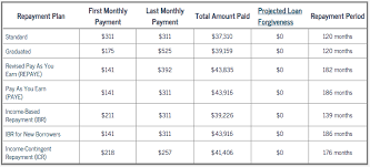 Beware Of Student Loan Interest Rates Or Youll Pay For It