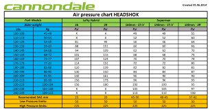 Cannondale Lefty Air Press Chart Cannondale Lefty Mtb Bike