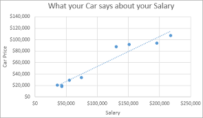 How To Test Graphs And Charts Sample Test Cases