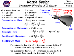 Nozzle Design