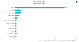 lori greiner patents key insights and