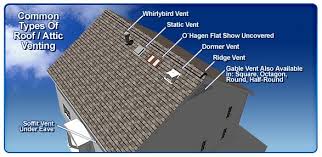 vent an attic without soffit vents