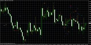 candlestick patterns indicator for