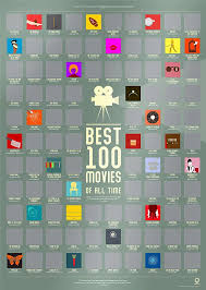It's the list of the 100 must see movies in poster art form. 100 Best Movies Scratch Off Poster By Travel Revealer Est Films Of All Time Bucket List Movie Poster Each Film Icon Unique View 100 Best Movies Scratch Off Poster By Travel Revealer