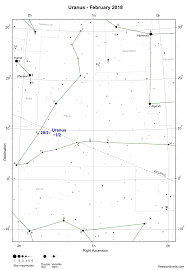 The Planets This Month February 2018 Freestarcharts Com