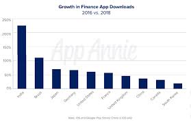 App Download And Usage Statistics 2019 Business Of Apps