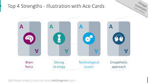 The number of spades, hearts, diamonds, and clubs is same in every pack of 52 cards. Top 4 Strengths Graphics With Ace Cards From Deck Playing Cards Presentation Graphics