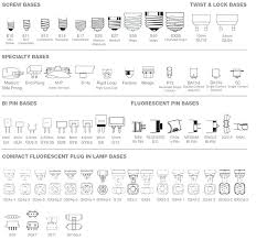 Bulb Types Explained Light Chart Automotive Base Infinity