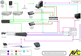 Pin On System Diagrams