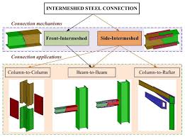 intermeshed steel connection