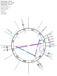 Amy Winehouse Blakes Synastry Darkstar Astrology