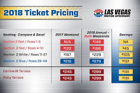Annual Passes Now Available For Both 2018 Nascar Weekends At