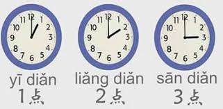 Mandarin-chinese Grammar - Time