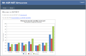 Bind Jquery Chart To Asp Net Web Service