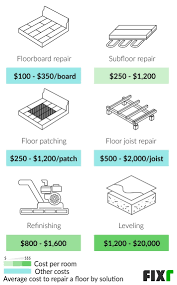 fixr com floor repair cost sagging