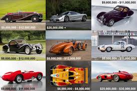 monterey car week 2022 auction preview