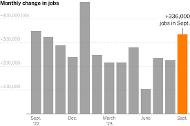 strong u s job growth shows economy is