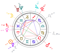 What Zodiac Sign Is Gigi Taurus With An Aquarius Moon