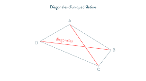 Caractéristiques des quadrilatères : cours 4e - Mathématiques
