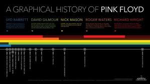 Pink Floyd Infographic Pink Floyd In 2019 Pink Floyd